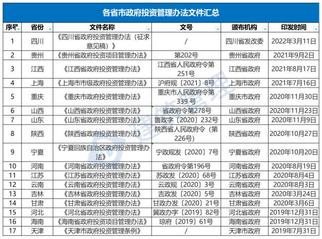 國務(wù)院：嚴禁政府項目要求企業(yè)墊資建設！未落實(shí)資金來(lái)源一律不得開(kāi)工?！(圖1)